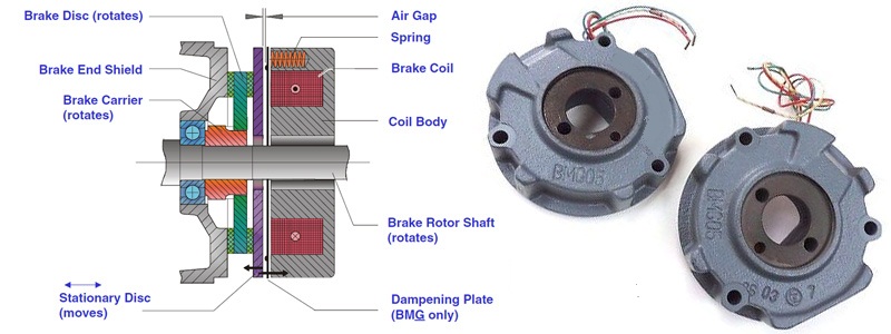 sew-brake-components