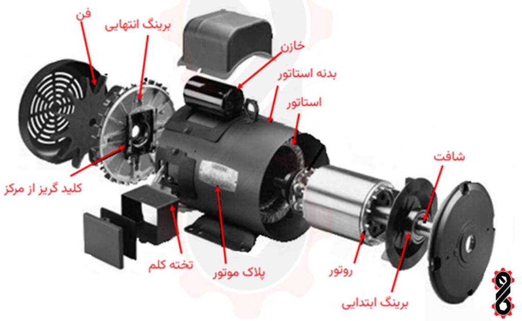 الکتروموتورتک فاز
