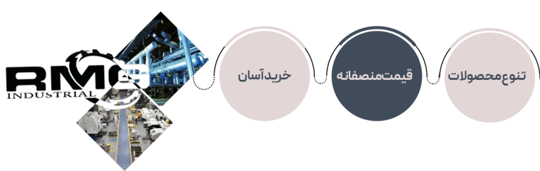 گروه صنعتی محمودی
