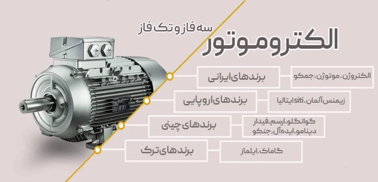 الکتروموترو سه فاز