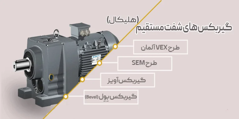 گیربکس های شفت مستقیم